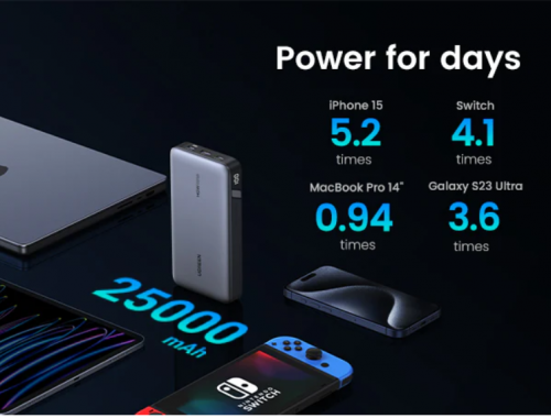 Ugreen 25000mAh 145W Power Bank - Image 5